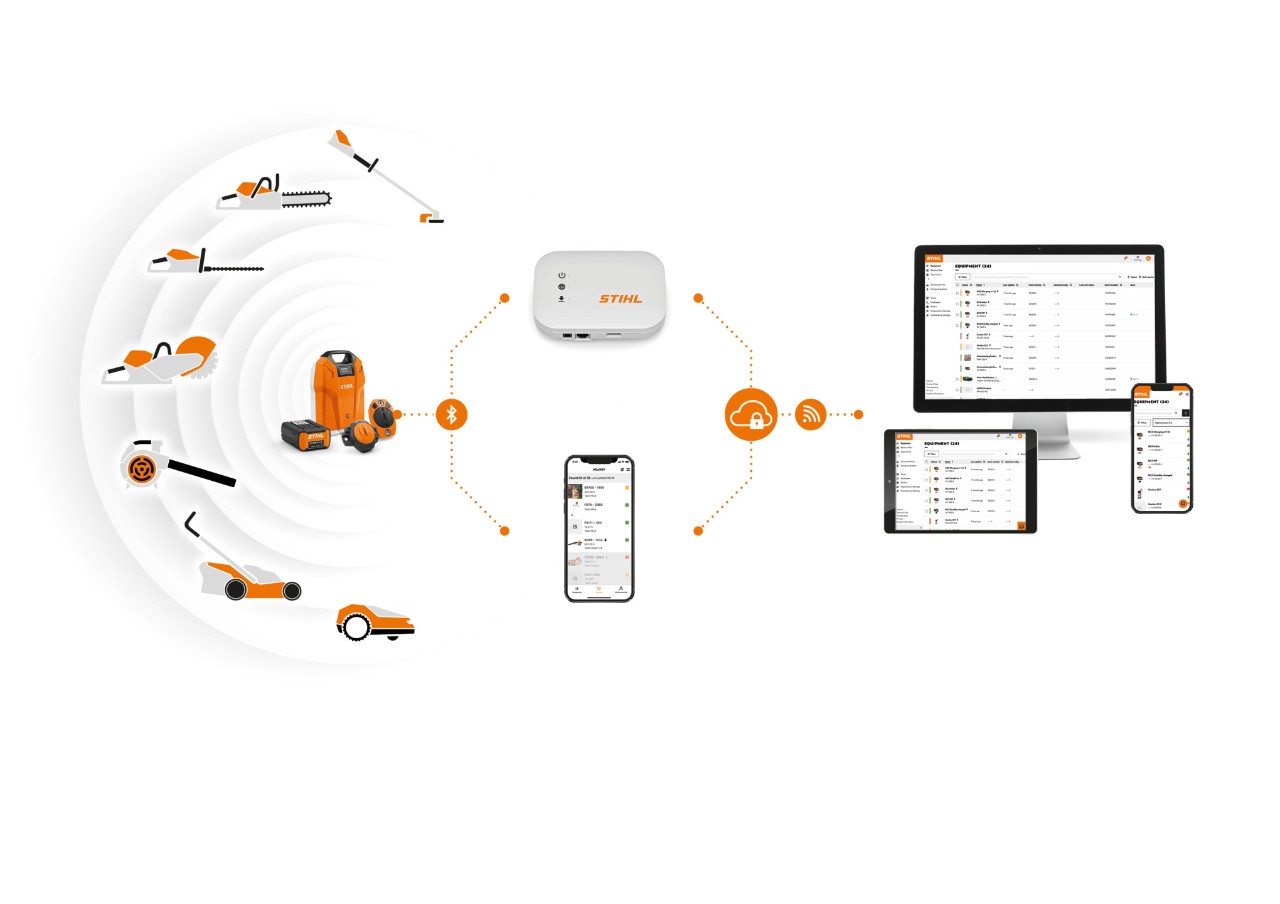 Infografika przedstawiająca złącza STIHL Smart Connector, akumulatory STIHL z wbudowanym interfejsem Bluetooth, smartfon z aplikacją STIHL connected, urządzenie STIHL connected Box oraz laptop z portalem STIHL connected pokazuje współdziałanie różnych elementów systemu.